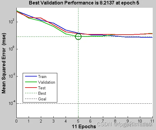 基于BP神经网络的多因素房屋价格预测matlab仿真_matlab_05